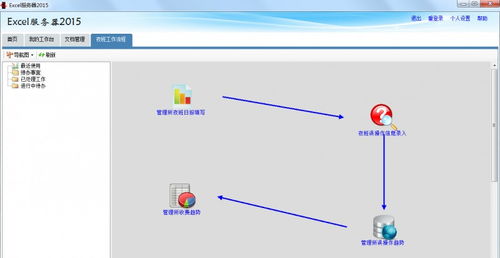 勤哲Excel服務(wù)器自動生成高速公路營運(yùn)管理系統(tǒng) 信息系統(tǒng)運(yùn)行維護(hù)服務(wù)的創(chuàng)新實(shí)踐